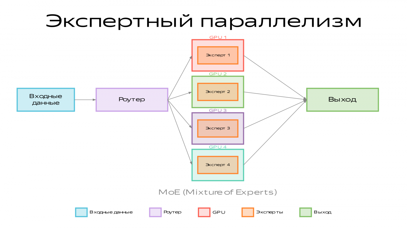 ExpertParallelism