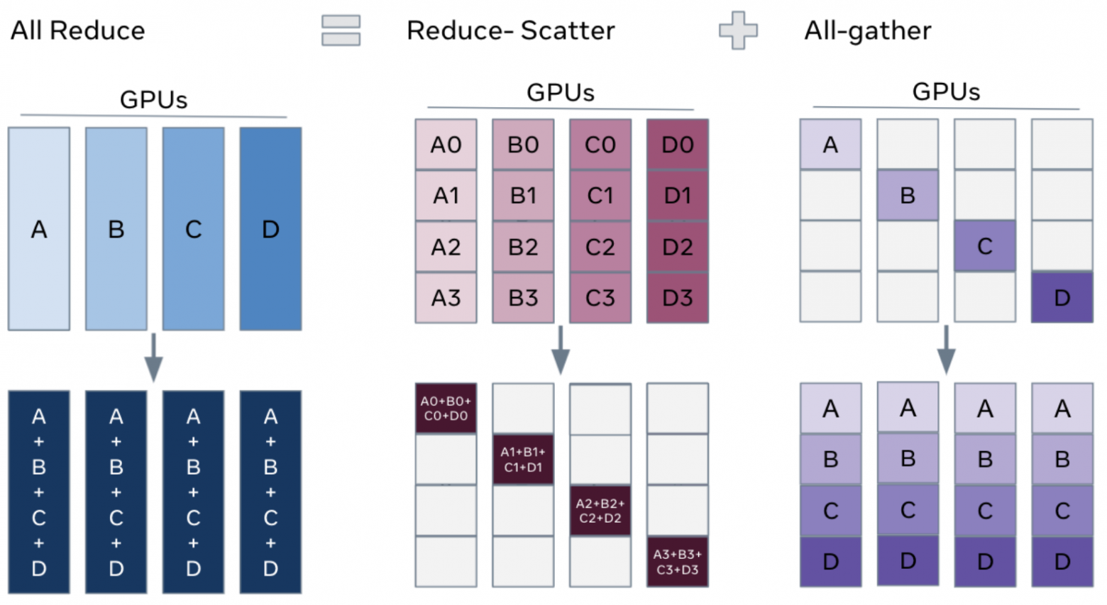 AllReduce