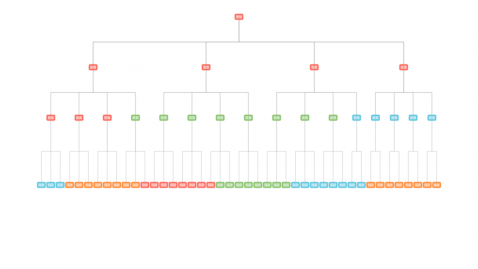 Virtual Tree topology