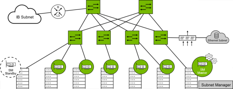 InfiniBand