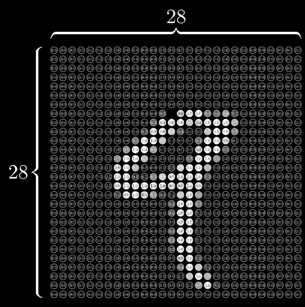 MLP input. Each line is a parameter, a number signifying the strength of the connection