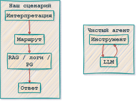 Жизнь после RAG: MCP, логи и автоматический анализ тикетов Jira - 11 Жизнь после RAG: MCP, логи и автоматический анализ тикетов Jira - 11