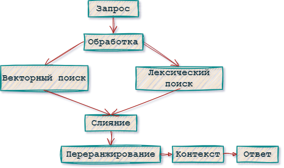 Жизнь после RAG: MCP, логи и автоматический анализ тикетов Jira - 6 Жизнь после RAG: MCP, логи и автоматический анализ тикетов Jira - 6