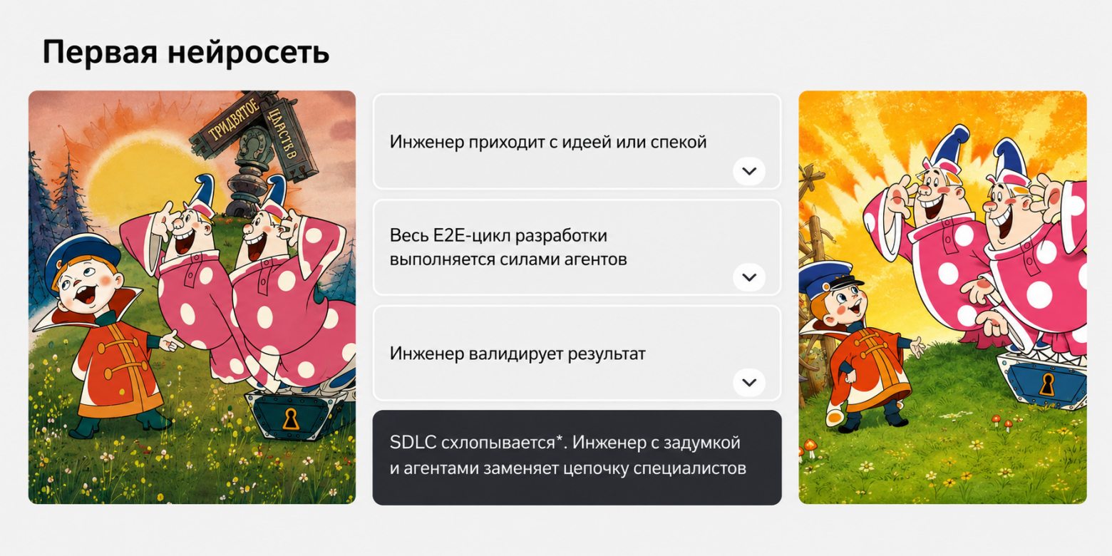 Как мы внедряли ИИ на 500 инженеров, а скорость не росла. Часть 2. Почему AI-first команды не делают нас быстрее - 1 Как мы внедряли ИИ на 500 инженеров, а скорость не росла. Часть 2. Почему AI-first команды не делают нас быстрее - 1