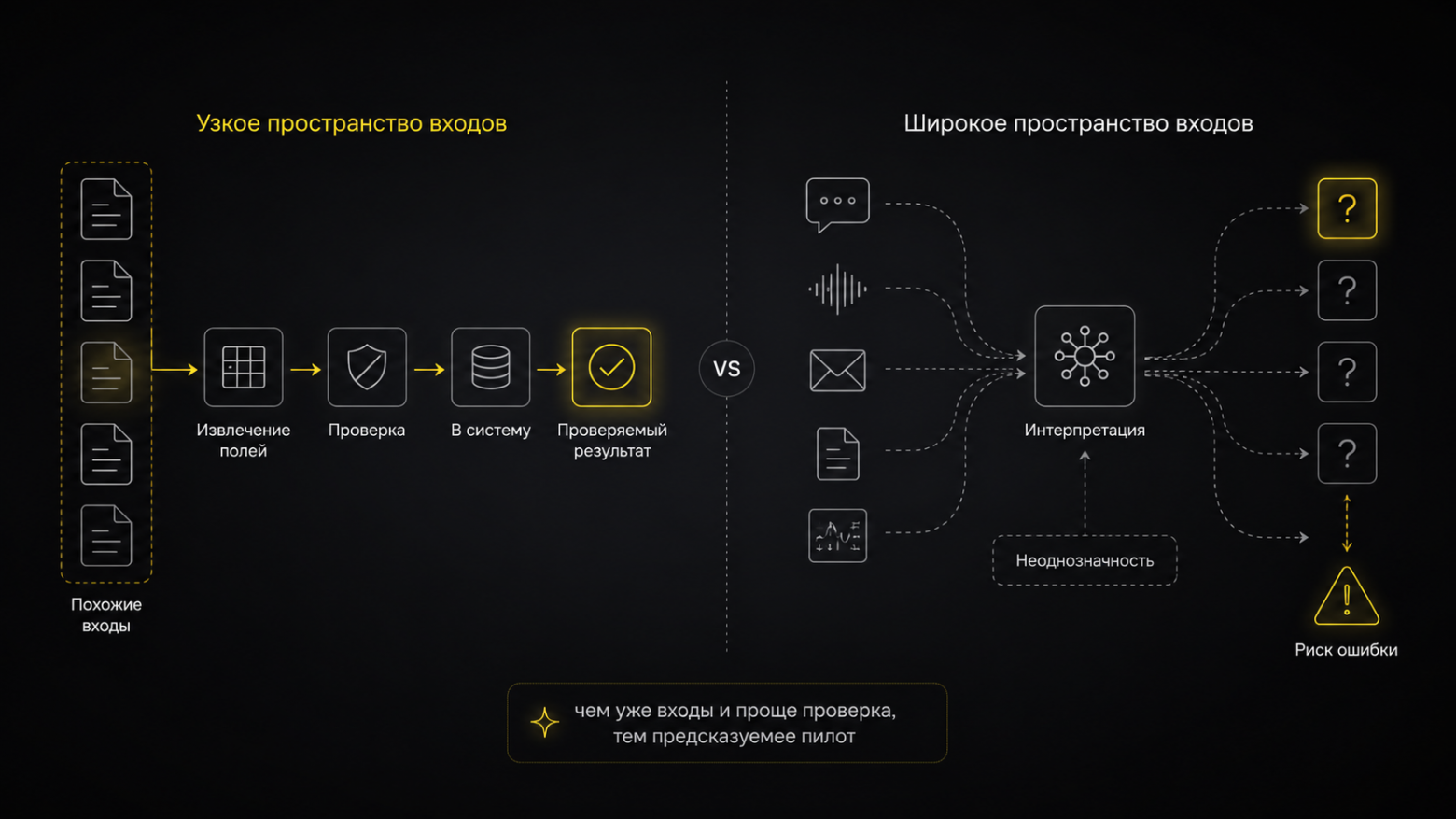 Ловушка модных фич: почему «хочу чат-бота» — плохое начало ИИ-проекта - 3