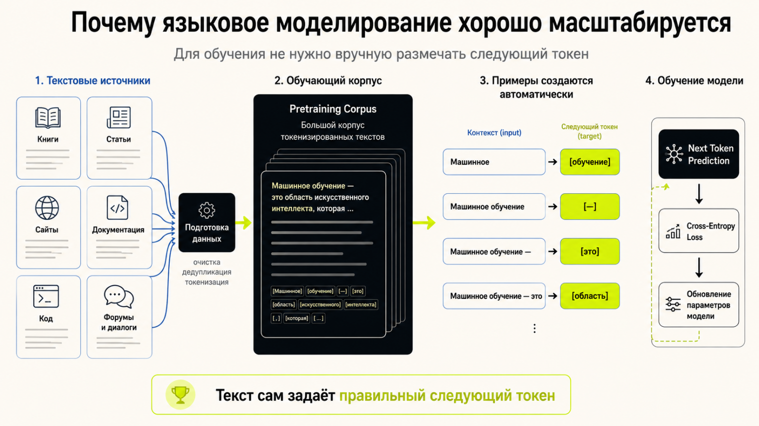 масштабирование гпт