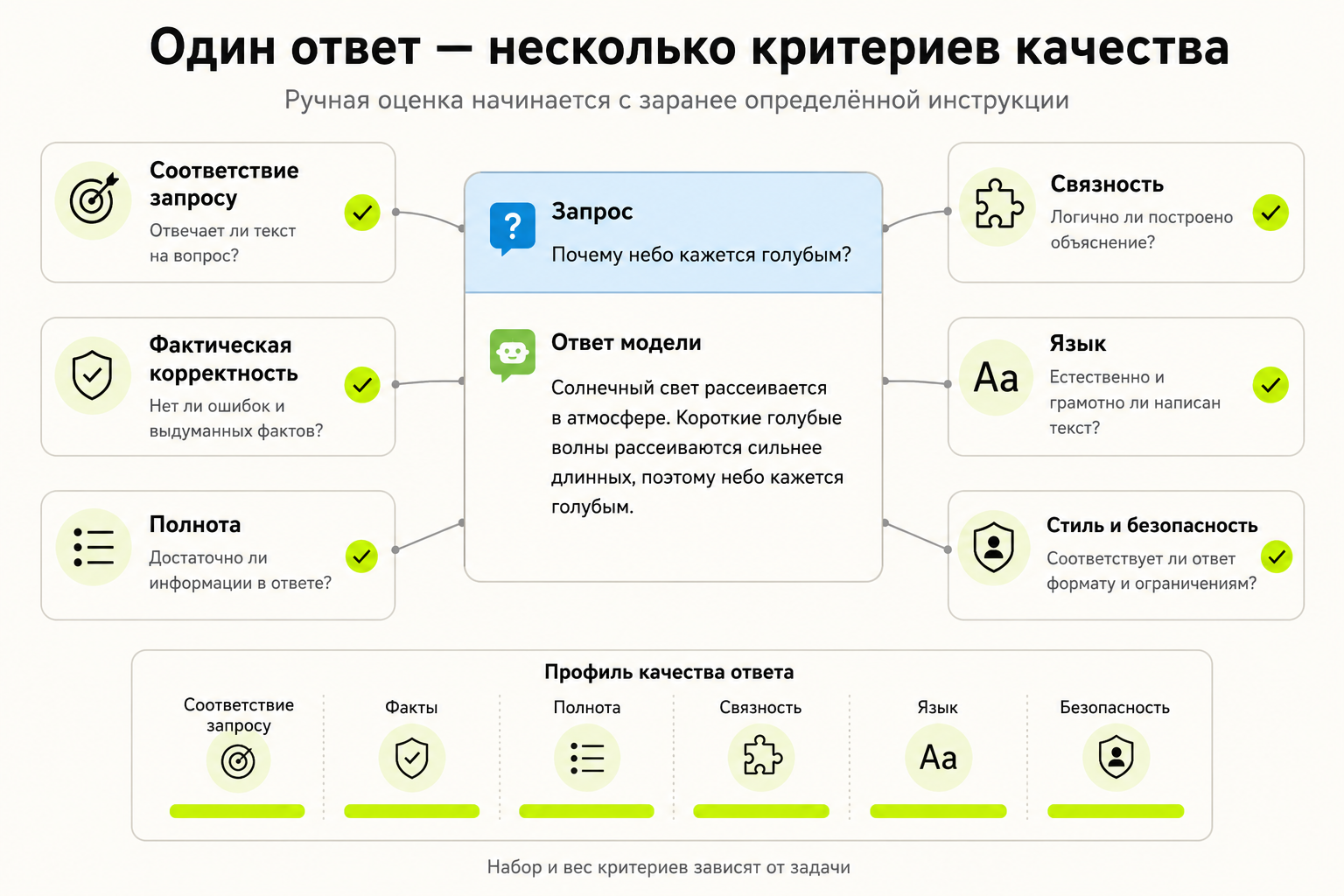 критерии качества
