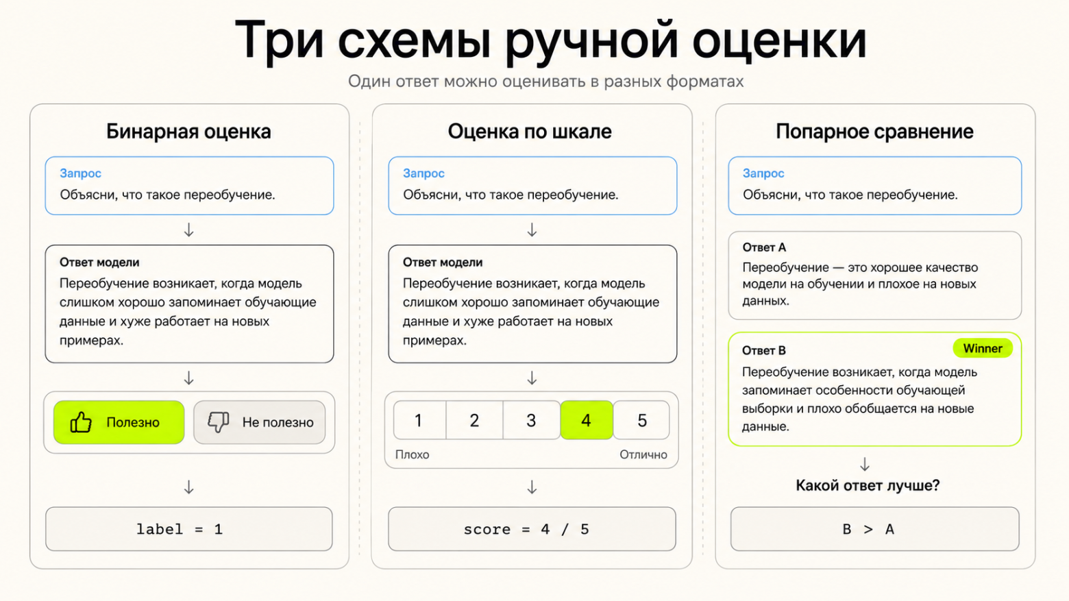 схемы разметки