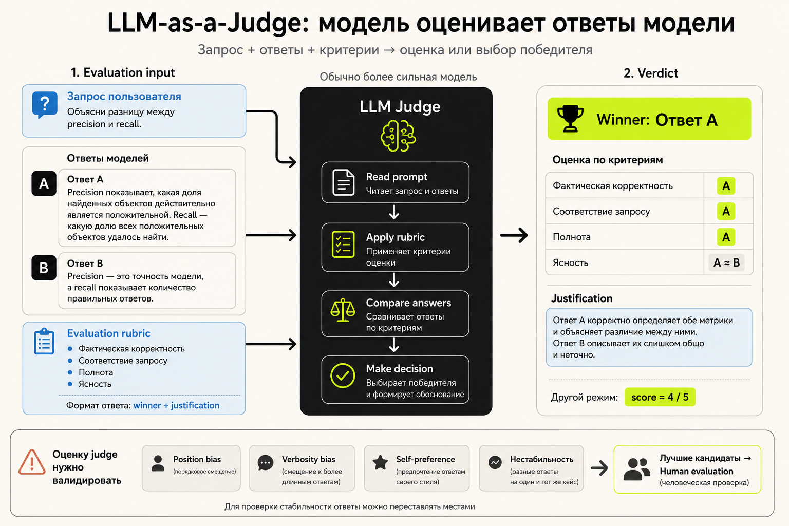 llm-as-judge
