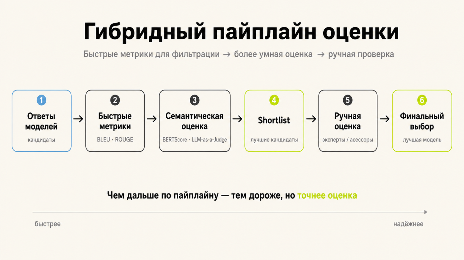 гибридный пайплайн