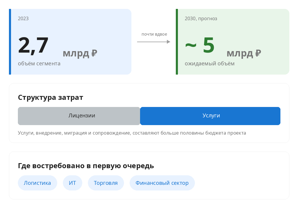 API gateway и управление API в России 2026: сравнение NEOMSA, Platform V Synapse, MWS Octapi - 2 API gateway и управление API в России 2026: сравнение NEOMSA, Platform V Synapse, MWS Octapi - 2
