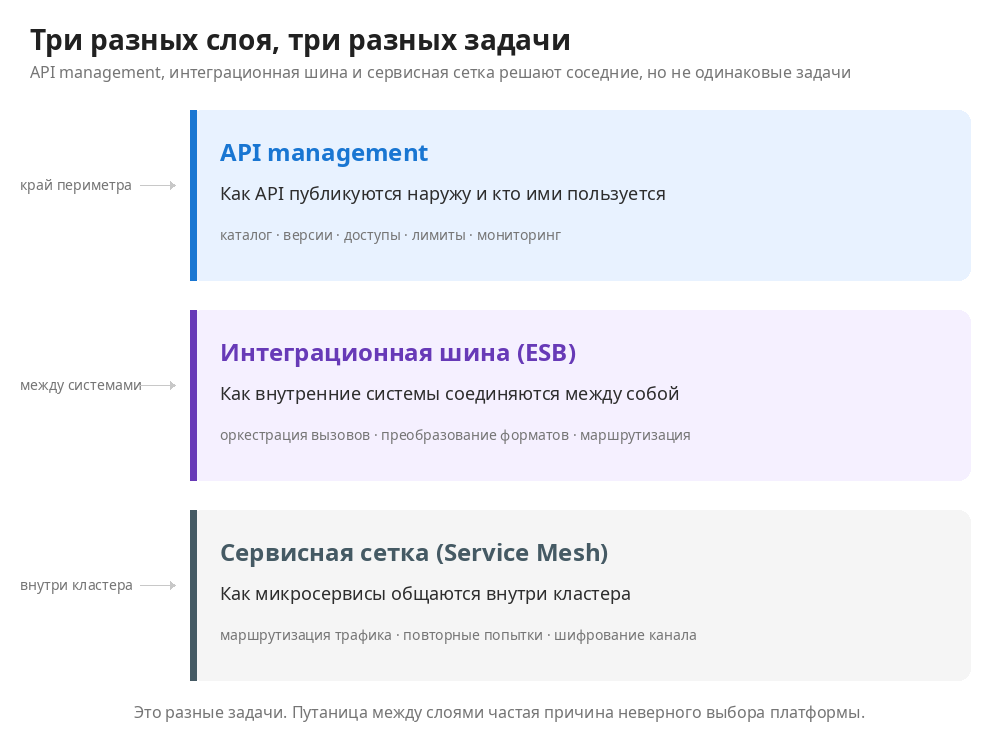 API gateway и управление API в России 2026: сравнение NEOMSA, Platform V Synapse, MWS Octapi - 4 API gateway и управление API в России 2026: сравнение NEOMSA, Platform V Synapse, MWS Octapi - 4