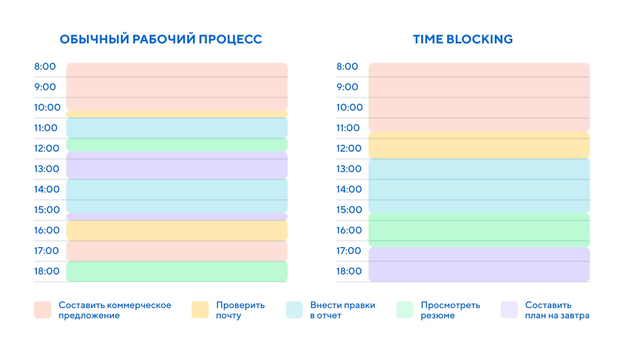 Как я слот-планирую эту жизнь: техника управления повторяющимися задачами - 3 Как я слот-планирую эту жизнь: техника управления повторяющимися задачами - 3