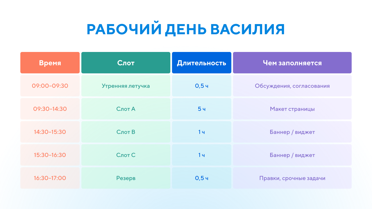 Как я слот-планирую эту жизнь: техника управления повторяющимися задачами - 4 Как я слот-планирую эту жизнь: техника управления повторяющимися задачами - 4