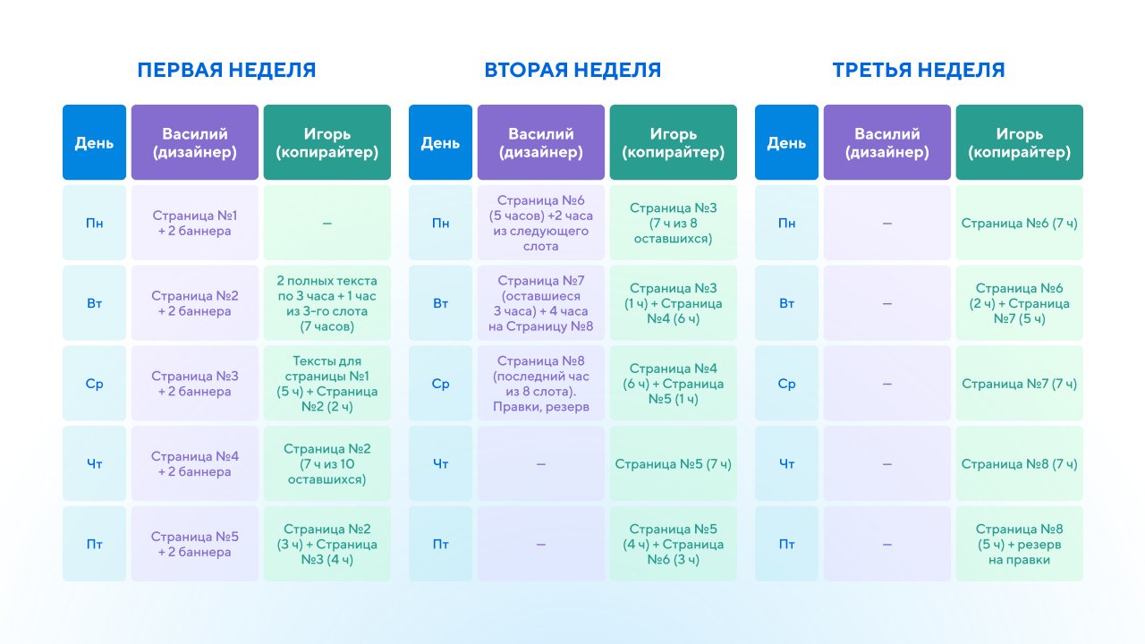 Как я слот-планирую эту жизнь: техника управления повторяющимися задачами - 5 Как я слот-планирую эту жизнь: техника управления повторяющимися задачами - 5