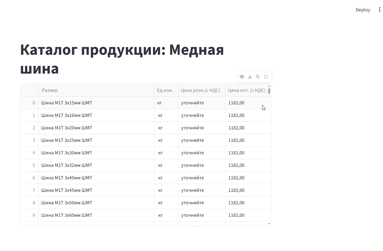 Когда конкуренты демпингуют: как нейросети помогают ПМ-у сокращать Time-to-Market - 4 Когда конкуренты демпингуют: как нейросети помогают ПМ-у сокращать Time-to-Market - 4