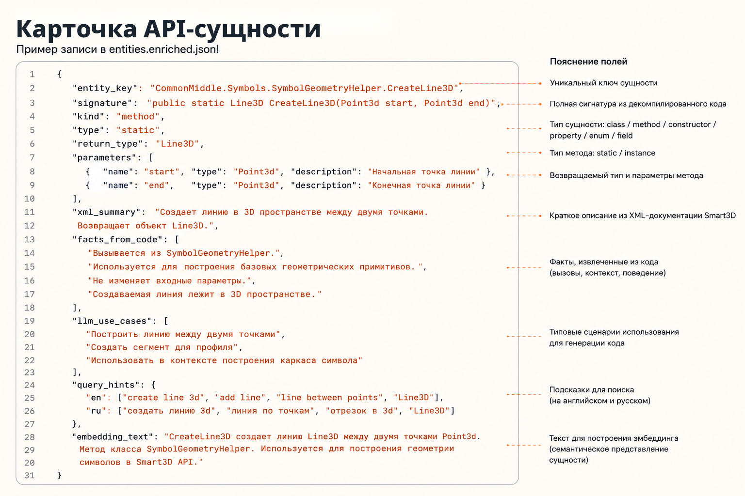Изображение 5. Карточка API-сущности