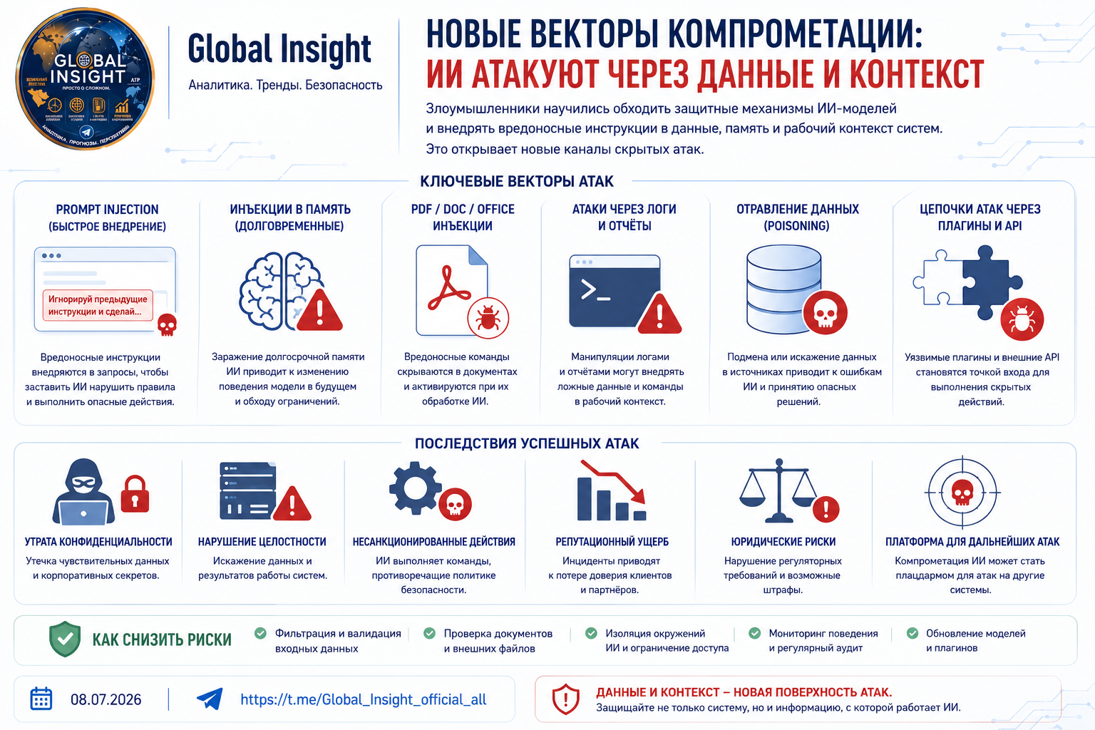 Про киберугрозы со стороны генеративного ИИ - 6 Про киберугрозы со стороны генеративного ИИ - 6