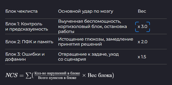 Возможно, я дурак… Как делать эффективные продукты в ситуации, когда никто ничего не понимает - 13 Возможно, я дурак… Как делать эффективные продукты в ситуации, когда никто ничего не понимает - 13