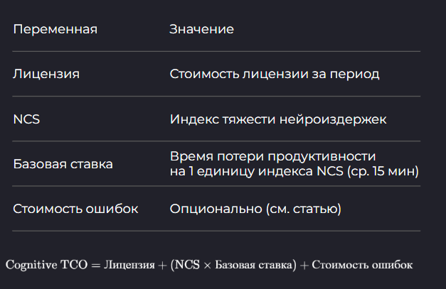 Возможно, я дурак… Как делать эффективные продукты в ситуации, когда никто ничего не понимает - 14 Возможно, я дурак… Как делать эффективные продукты в ситуации, когда никто ничего не понимает - 14