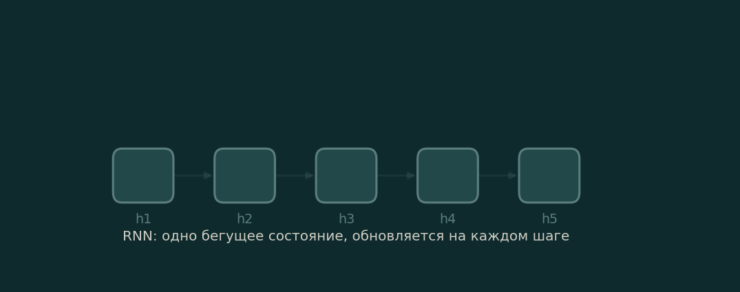 Mamba: архитектура, которая шла убивать трансформеры - 4 Mamba: архитектура, которая шла убивать трансформеры - 4