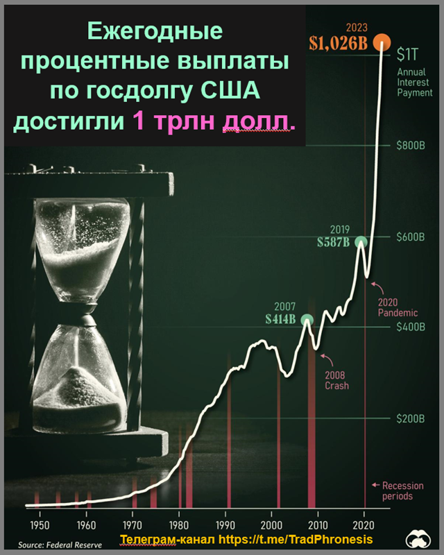 Как они поглотили финансовую систему - 11
