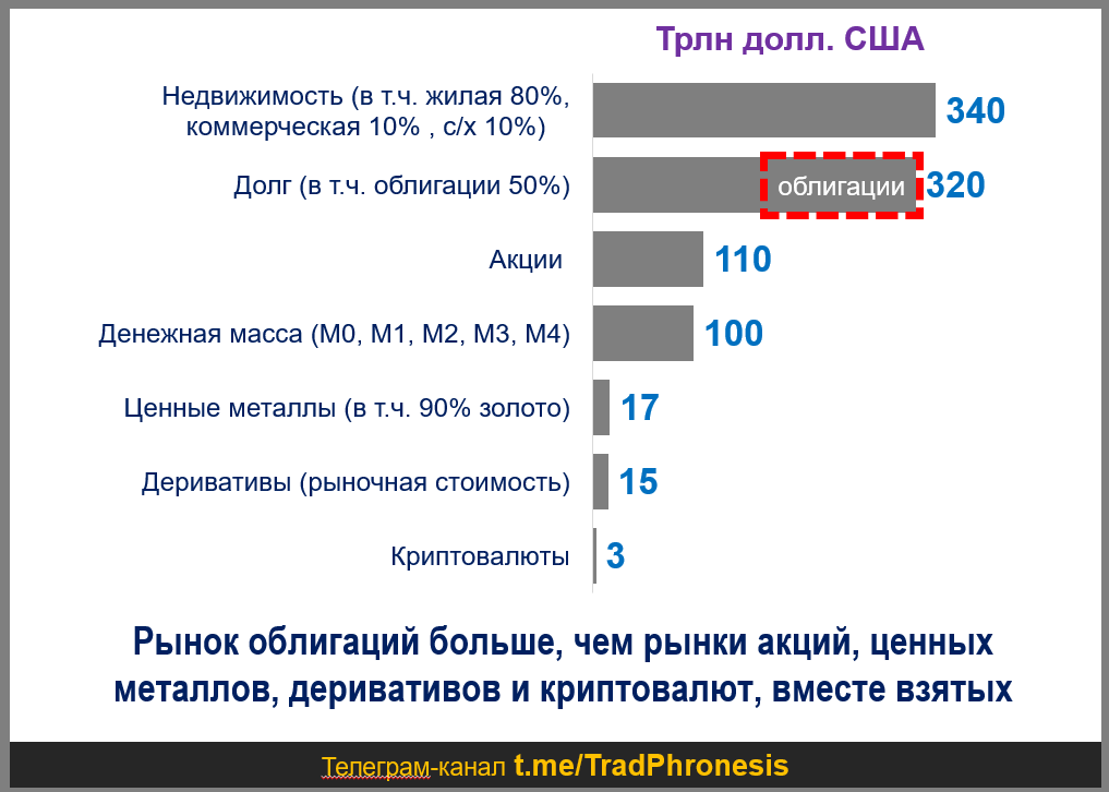 Как они поглотили финансовую систему - 2