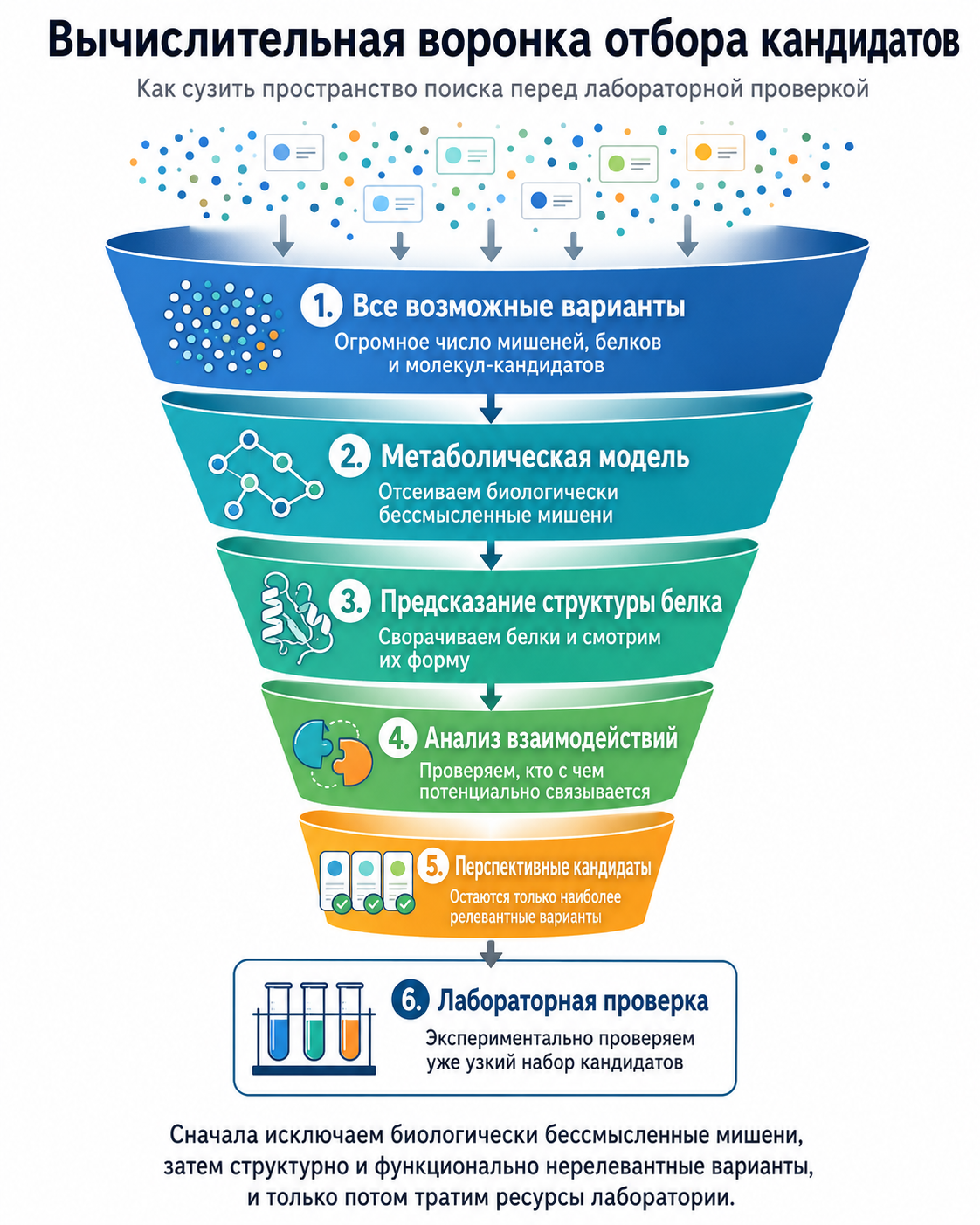 Вычислительная воронка