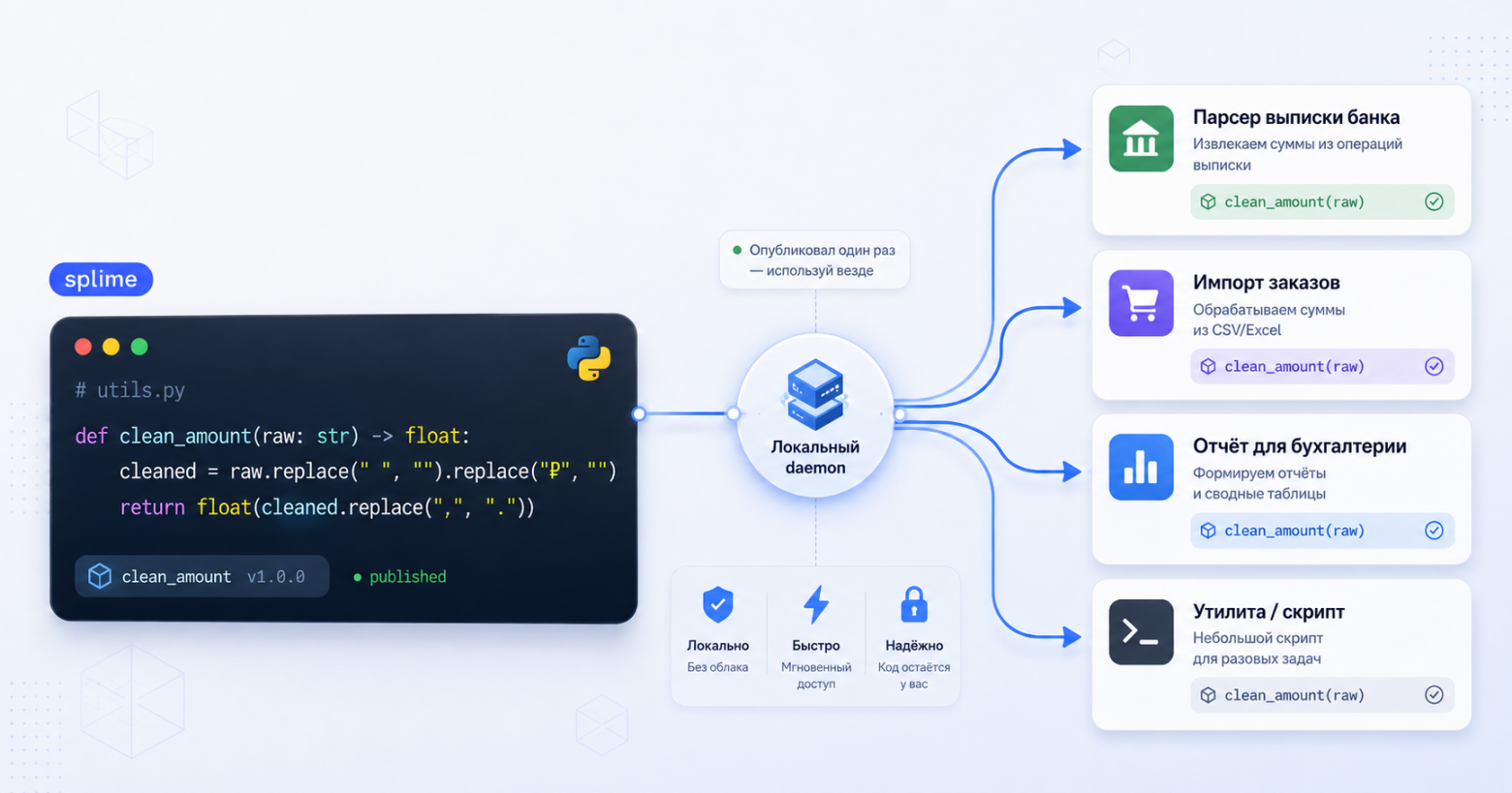 Переиспользуем Python-функции между проектами — без переписывания и передеплоя - 1 Переиспользуем Python-функции между проектами — без переписывания и передеплоя - 1