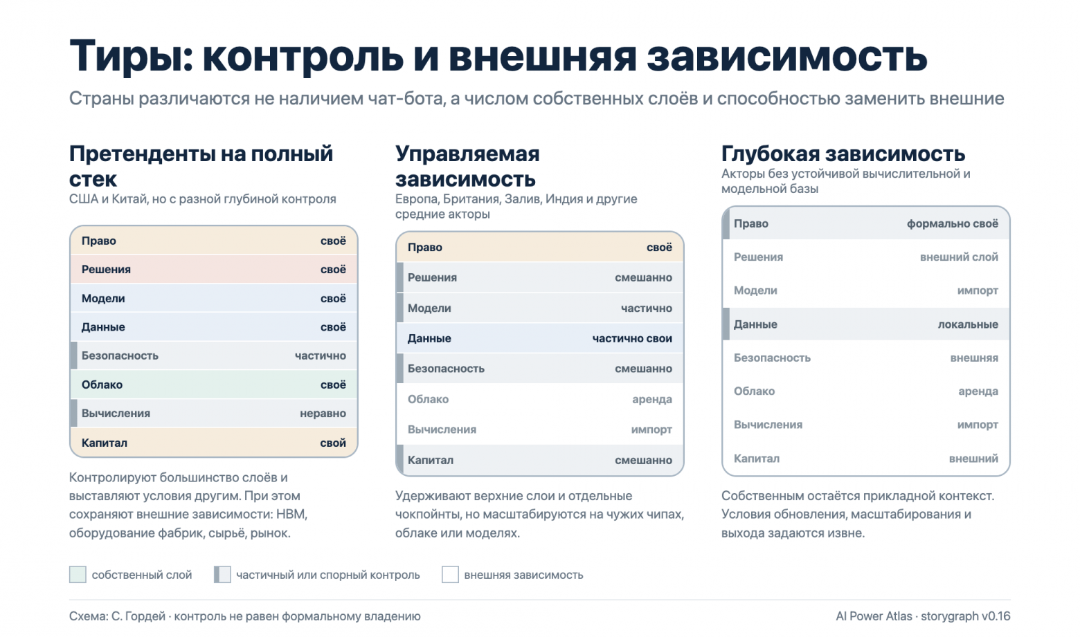 Тиры: глубина контроля по стеку
