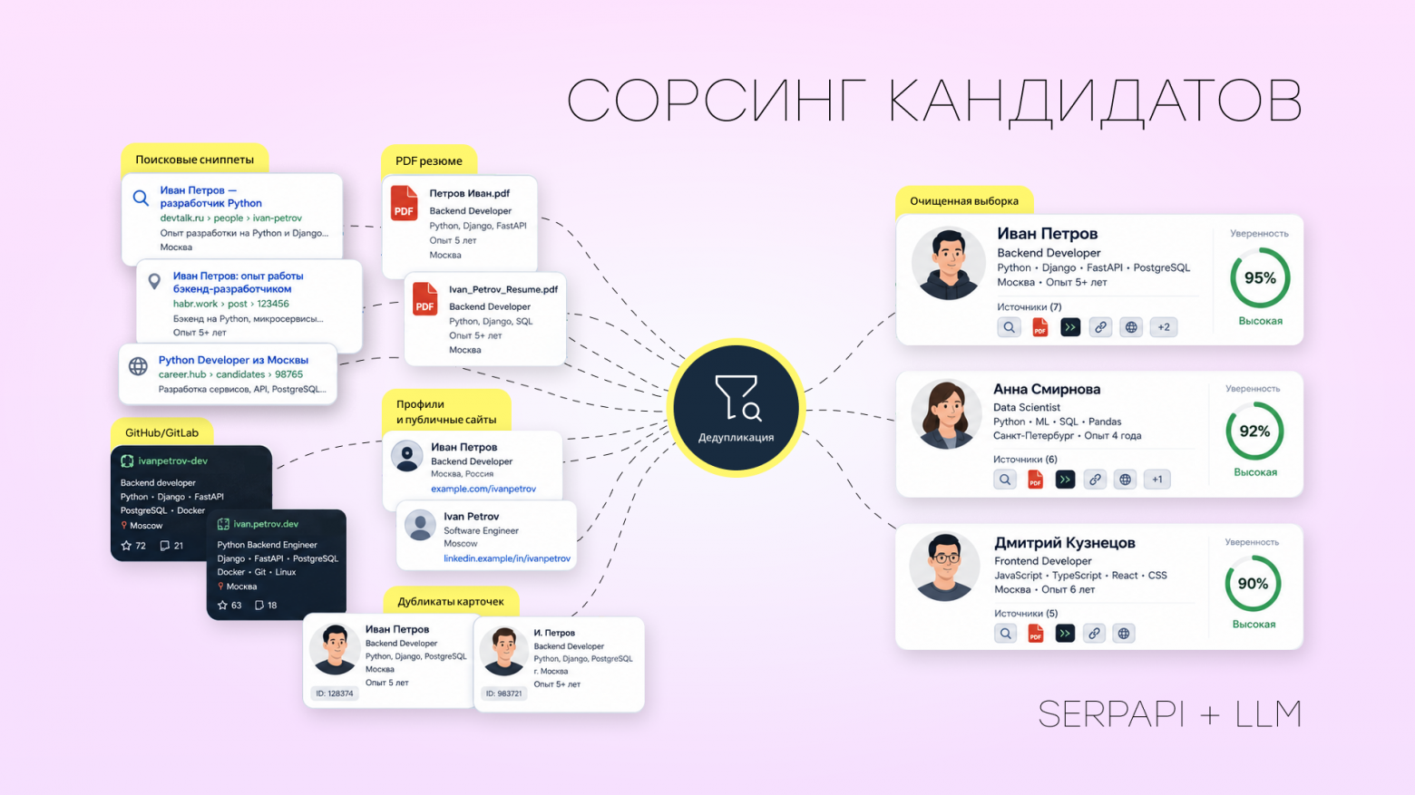 LLM-агент против SerpApi: что лучше работает для поиска публичных резюме - 1 LLM-агент против SerpApi: что лучше работает для поиска публичных резюме - 1