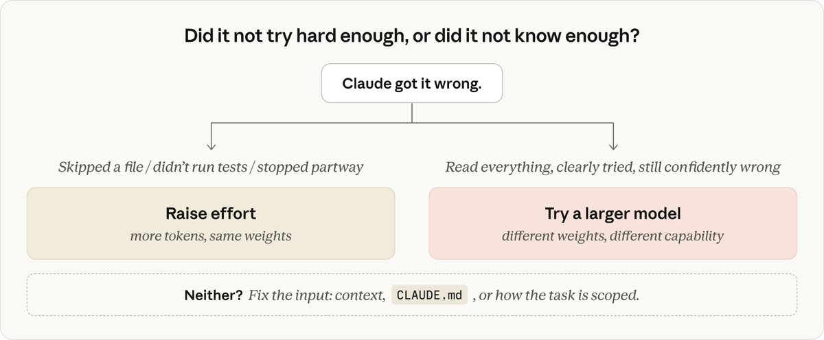 LLM и уровень усилий (effort) в Claude Code: знать больше или стараться лучше? - 8