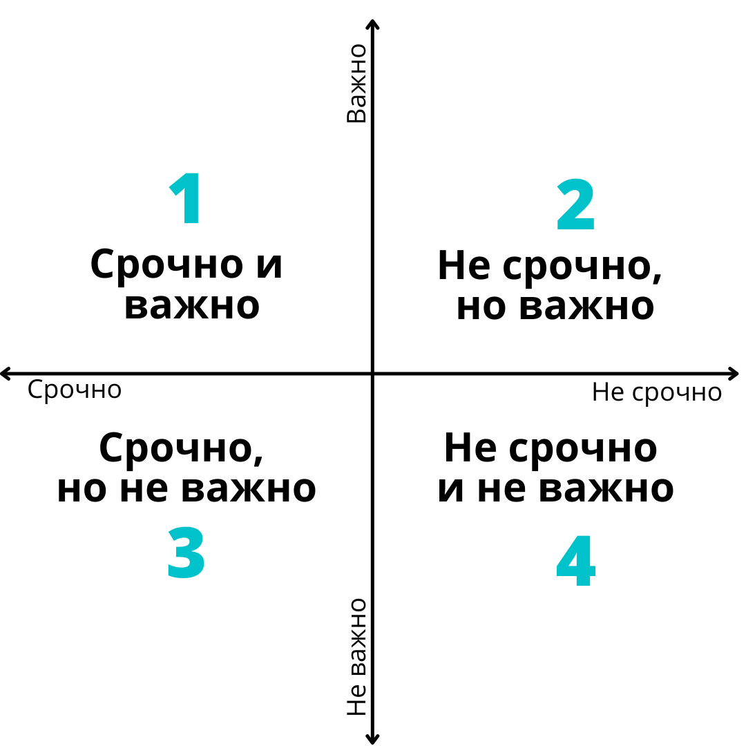 Проклятый тайм‑менеджмент: как «смерч повседневности» и привычка молчать съедают нашу жизнь - 1