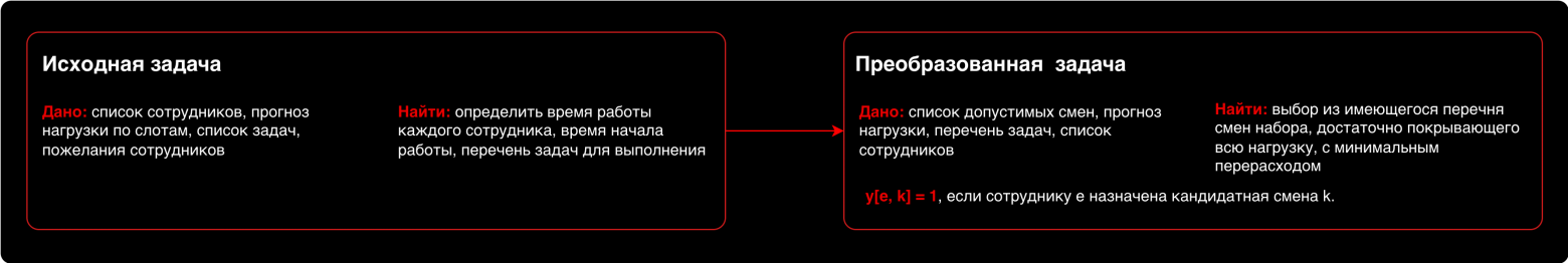 Как решаются оптимизационные задачи в масштабе. Декомпозиция и инженерия - 4 Как решаются оптимизационные задачи в масштабе. Декомпозиция и инженерия - 4