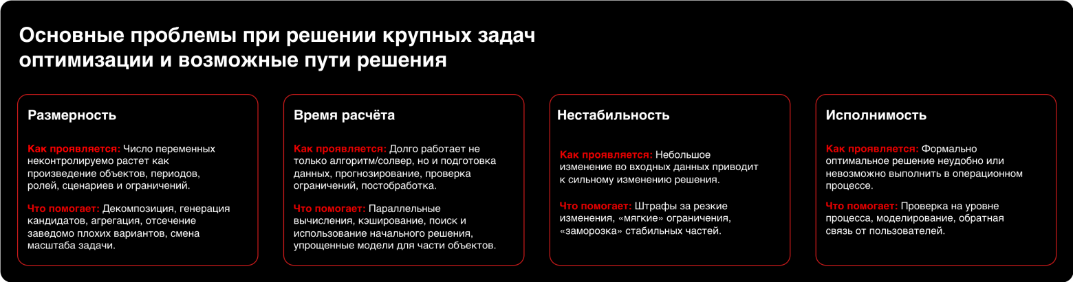 Как решаются оптимизационные задачи в масштабе. Декомпозиция и инженерия - 1 Как решаются оптимизационные задачи в масштабе. Декомпозиция и инженерия - 1