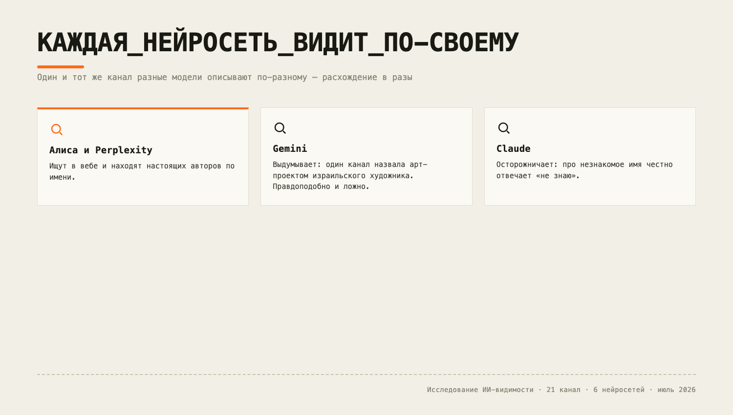 Опять назвали медведем. Прогнал 21 телеграм-канал про нейросети через 6 ИИ и посчитал, кого они реально видят - 4