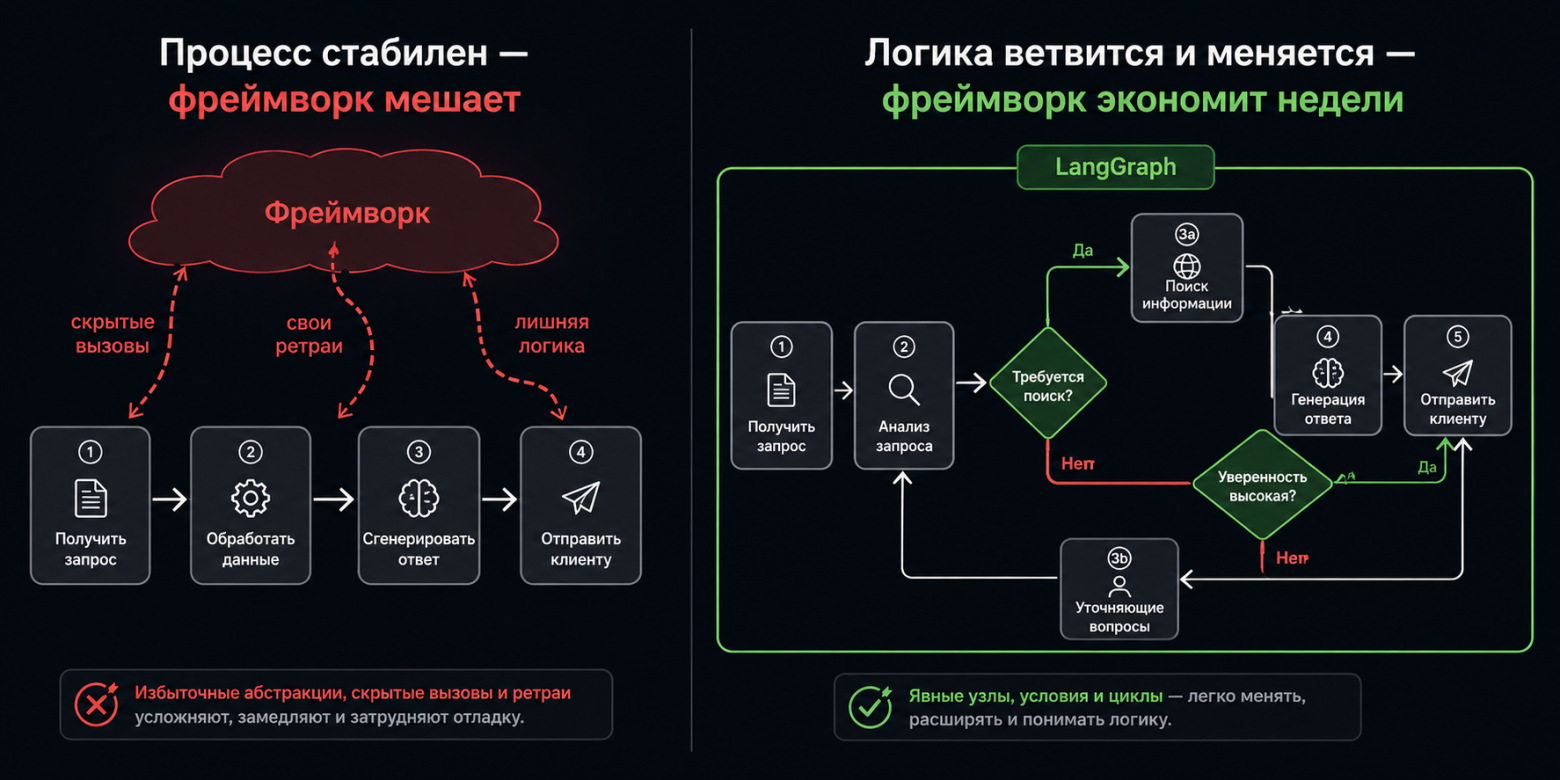 Открытые LLM в продакшене: 8 выводов о llama.cpp, Gemma и Qwen - 4 Открытые LLM в продакшене: 8 выводов о llama.cpp, Gemma и Qwen - 4