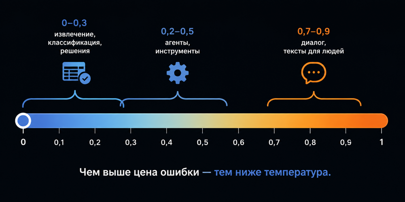 Открытые LLM в продакшене: 8 выводов о llama.cpp, Gemma и Qwen - 8 Открытые LLM в продакшене: 8 выводов о llama.cpp, Gemma и Qwen - 8