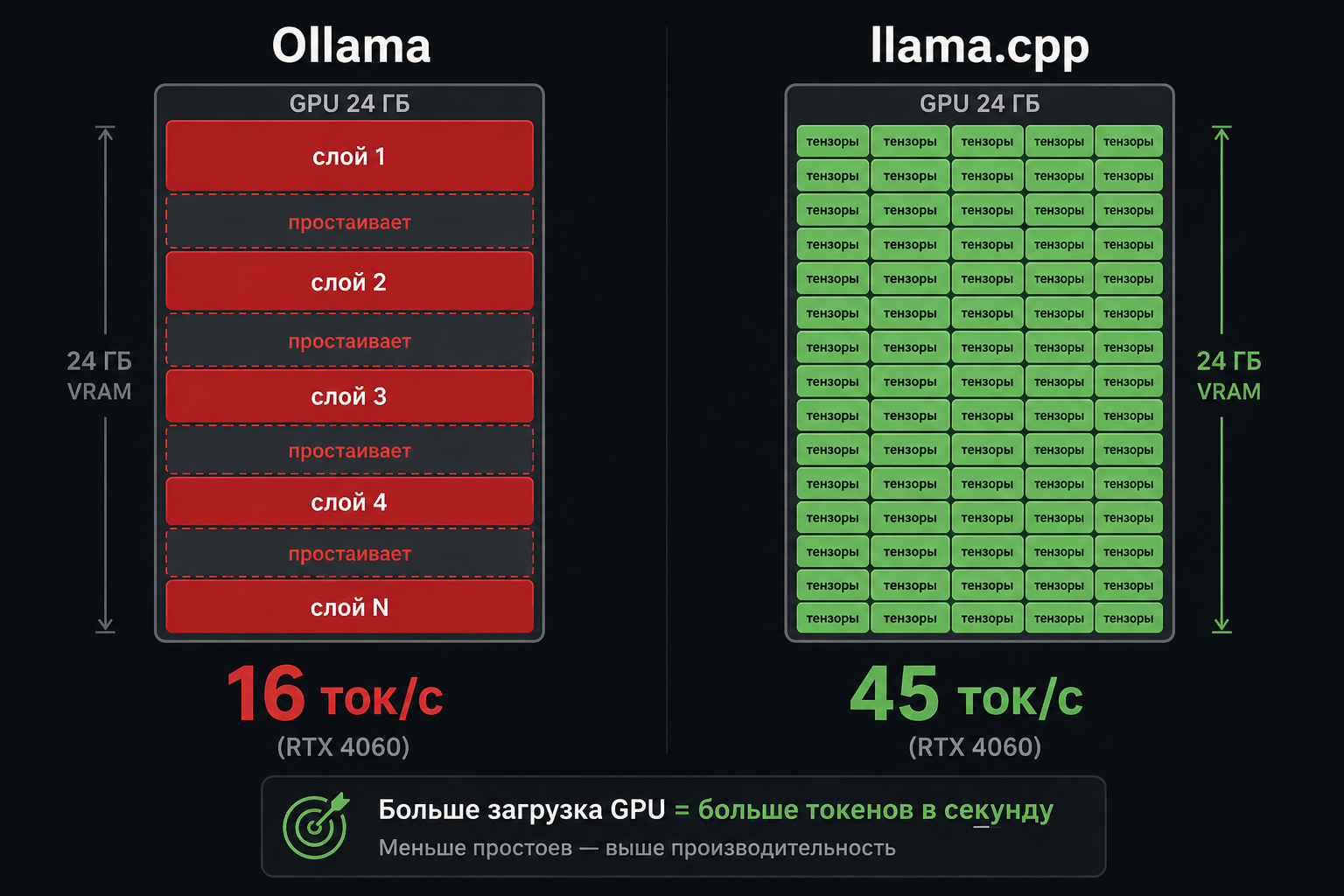 Открытые LLM в продакшене: 8 выводов о llama.cpp, Gemma и Qwen - 1 Открытые LLM в продакшене: 8 выводов о llama.cpp, Gemma и Qwen - 1