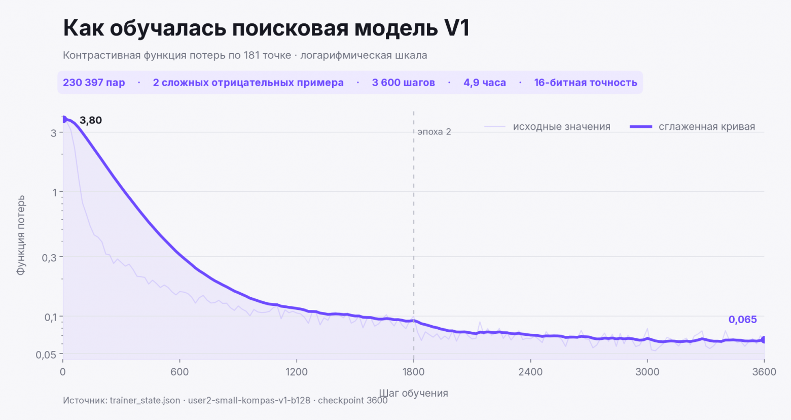 Запрещаем AI выдумывать методы КОМПАС-3D: 200К пар обучения, модель на 34М и KOMPAS Guard в одном процессе - 1 Запрещаем AI выдумывать методы КОМПАС-3D: 200К пар обучения, модель на 34М и KOMPAS Guard в одном процессе - 1