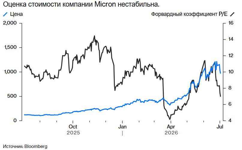 О производителях микросхем памяти - 2 О производителях микросхем памяти - 2