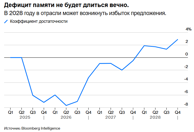 О производителях микросхем памяти - 3 О производителях микросхем памяти - 3