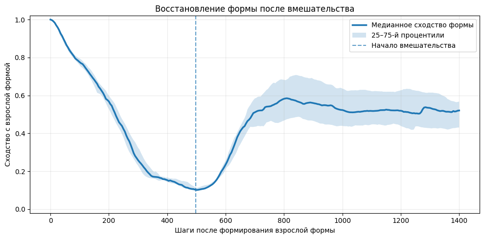 Сходство оставшихся живых ящерок с их взрослым состоянием.