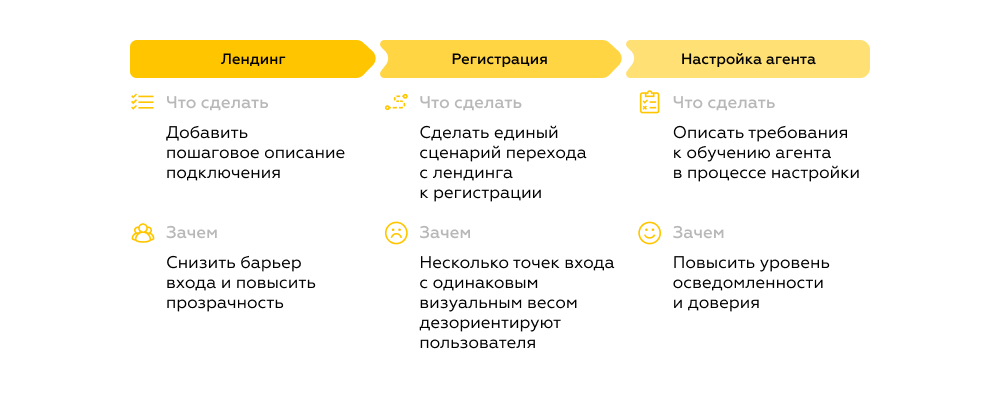 Онбординг пользователя при подключении ИИ-агента