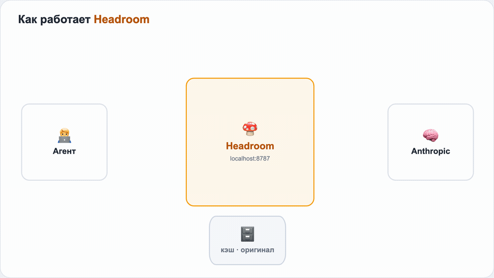 Схема работы Headroom