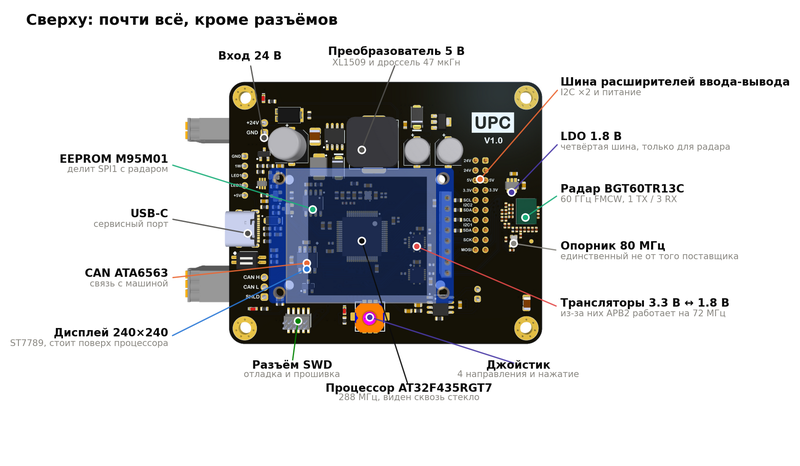 Скоростная разработка электроники - 11 Скоростная разработка электроники - 11