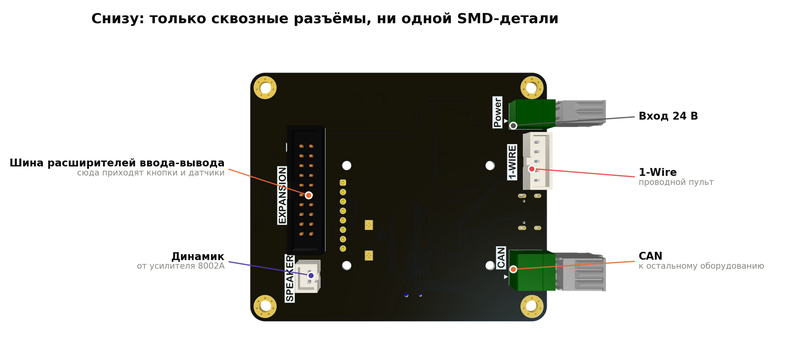 Скоростная разработка электроники - 12 Скоростная разработка электроники - 12