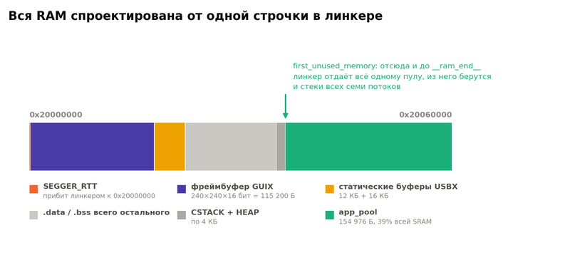 Скоростная разработка электроники - 15 Скоростная разработка электроники - 15
