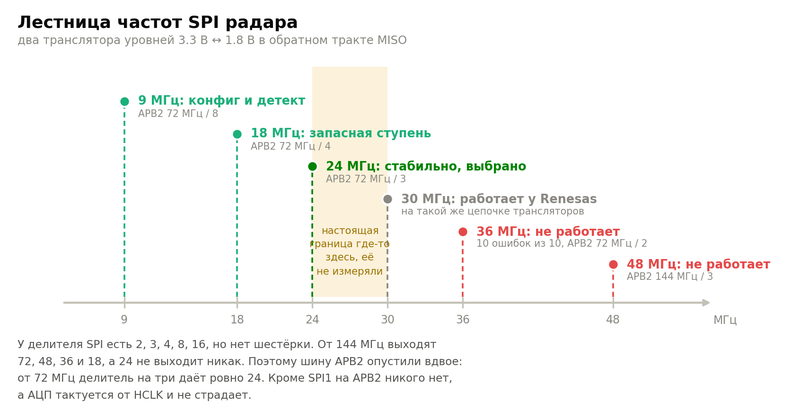 Скоростная разработка электроники - 16 Скоростная разработка электроники - 16