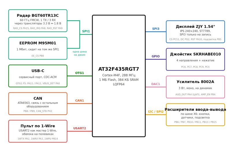 Скоростная разработка электроники - 5 Скоростная разработка электроники - 5